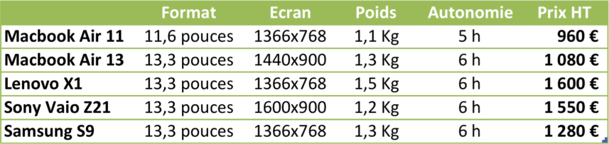 comparaisonmacbookair