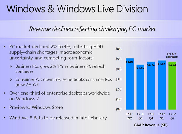 msftq2fy12