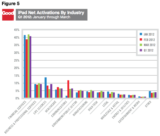 parts de marché ipad entreprise