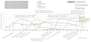 Infographie Collaboratif Calipia-petit