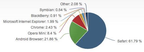 Capture d’écran 2013-04-04 à 08.05.34