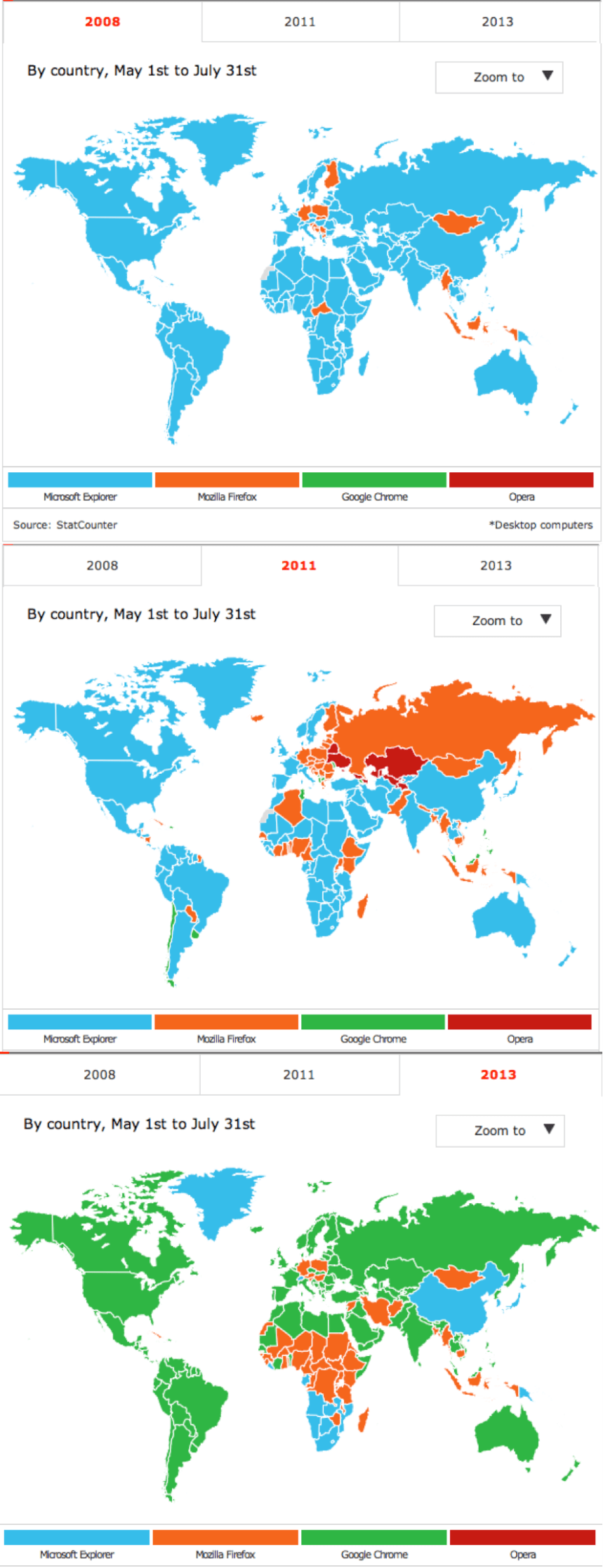 progression navigateurs