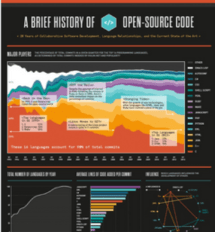 vignette open source langages