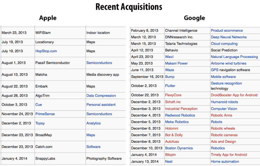 Google-Apple-recent-acquisitions