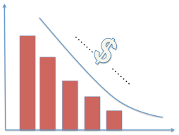 la course à la baisse des prix
