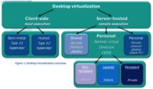 VDI