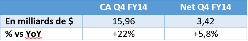 google results q2fy14