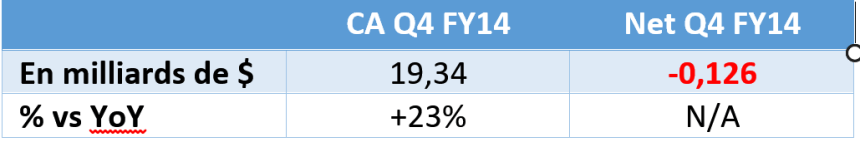 resultats amazon juillet 2014