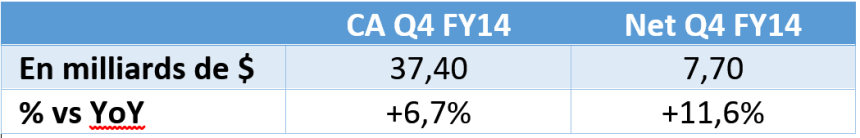 resultats apple q3 fy14