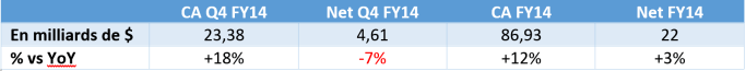 resultats ms fy14