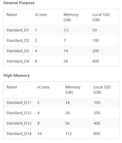 azure VM Serie D