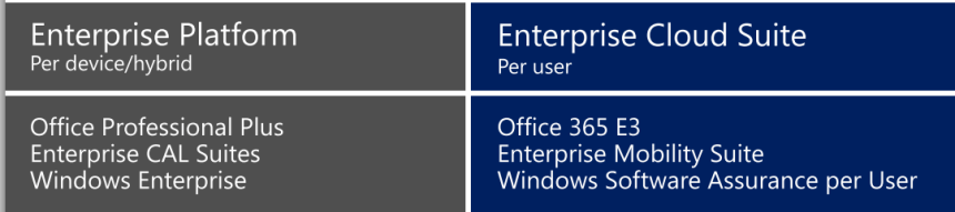AE plateforme ECS