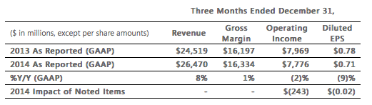 Capture d'écran 2015-01-27 07.23.30