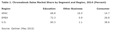 chromebook gartner 1 mai 2015