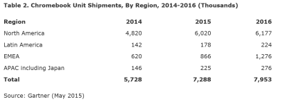 chromebook gartner 2 mai 2015