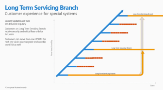 Capture d'écran 2015-06-17 15.35.02