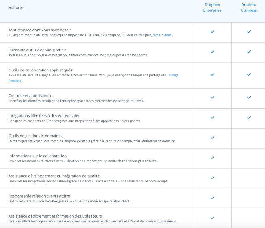 Dropbox entreprise