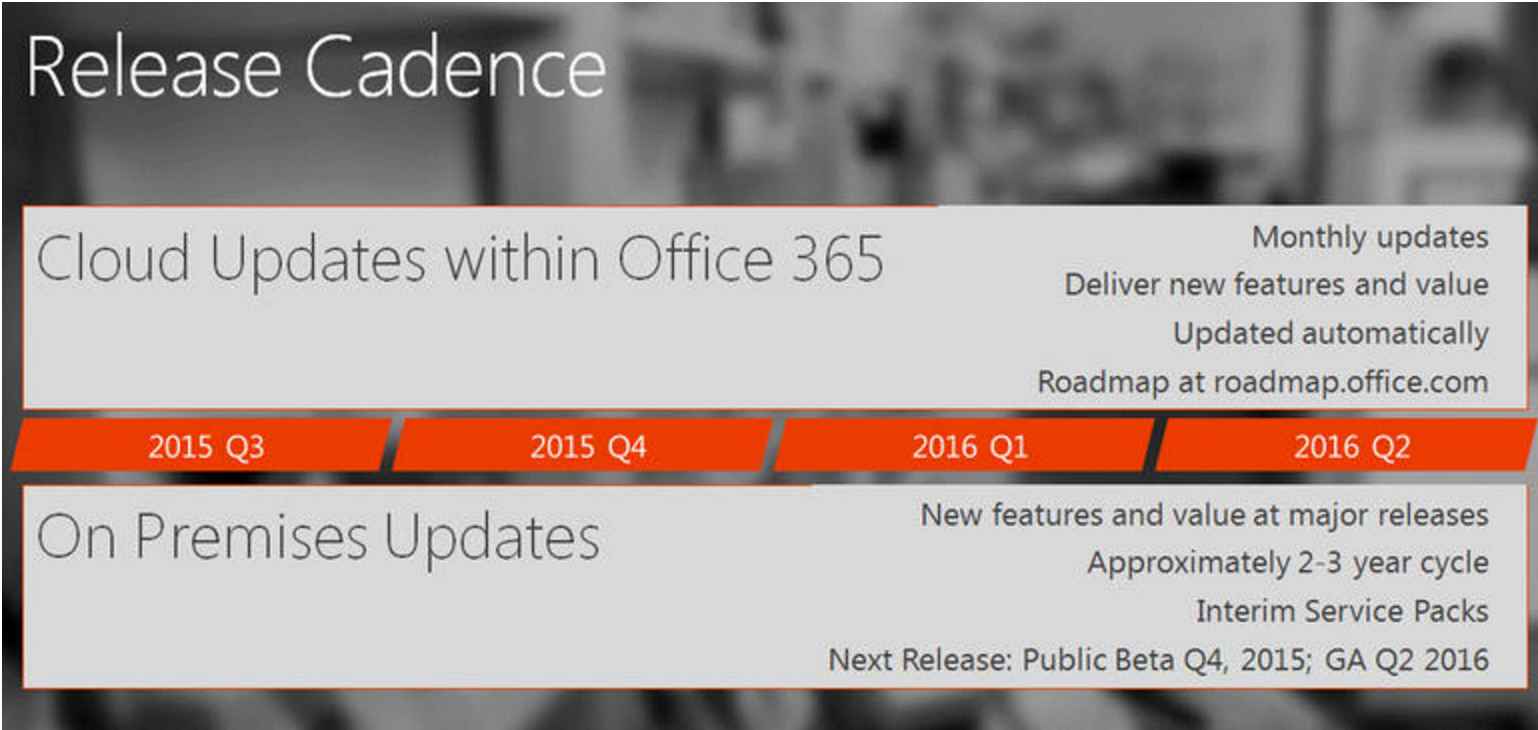 SharePoint Server 2016 : mise à disposition de la RC | Calipia : le blog