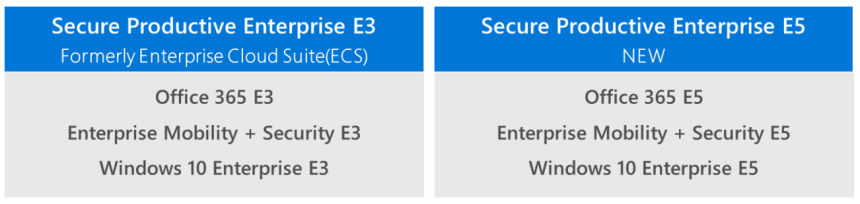 secure productive enterprise