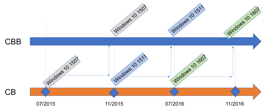 w10-cbb