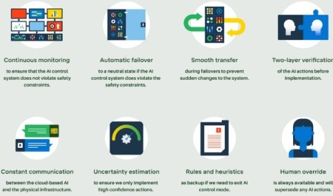 Google datacenter IA