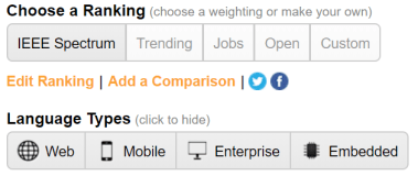 IEEE language interactive