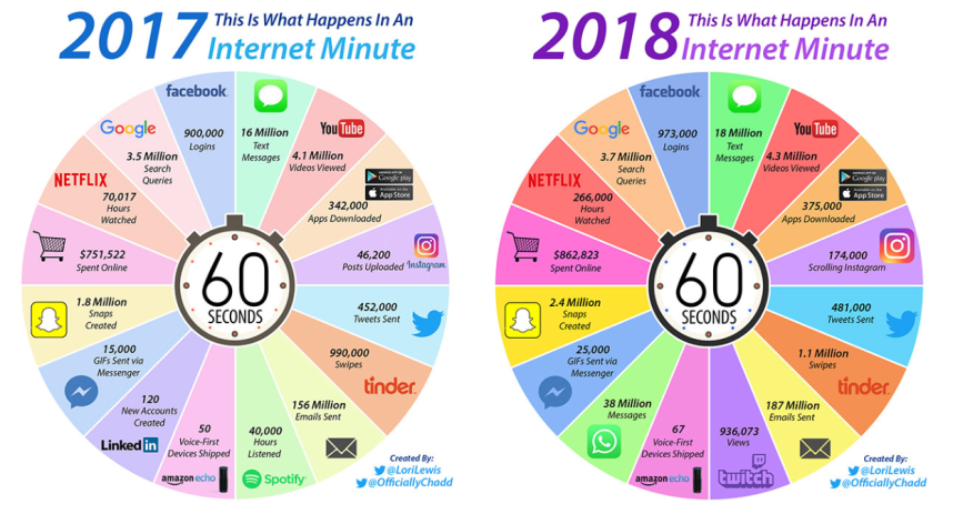 Internet 1 minute