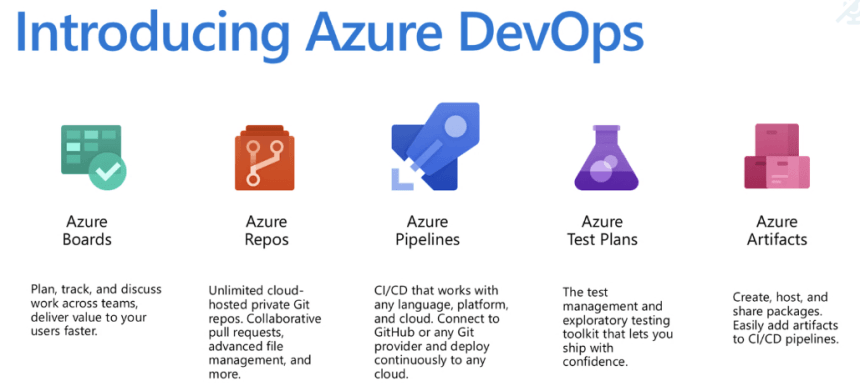 introducing-azure-devops