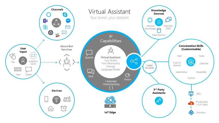 virtualassistant-diagram