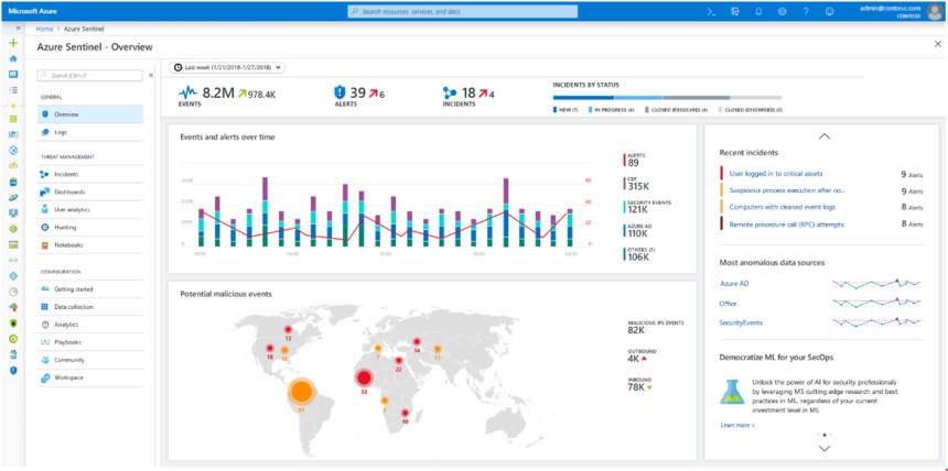 AzureSentinelDashboard