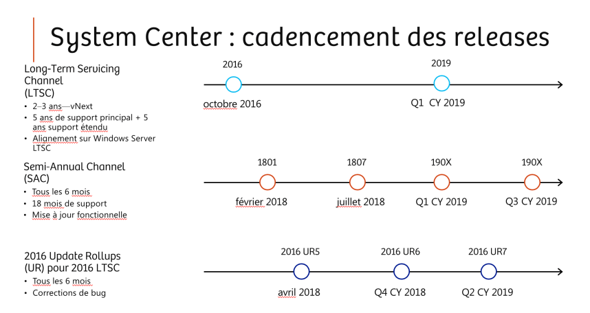 Capture d’écran 2019-03-11 à 08.48.13.png