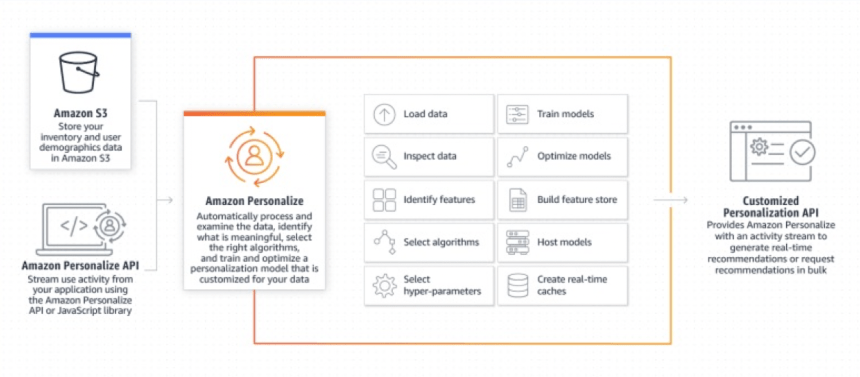 Capture d’écran 2019-06-12 à 15.01.08