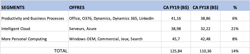 Capture d’écran 2019-07-19 à 11.42.20.png