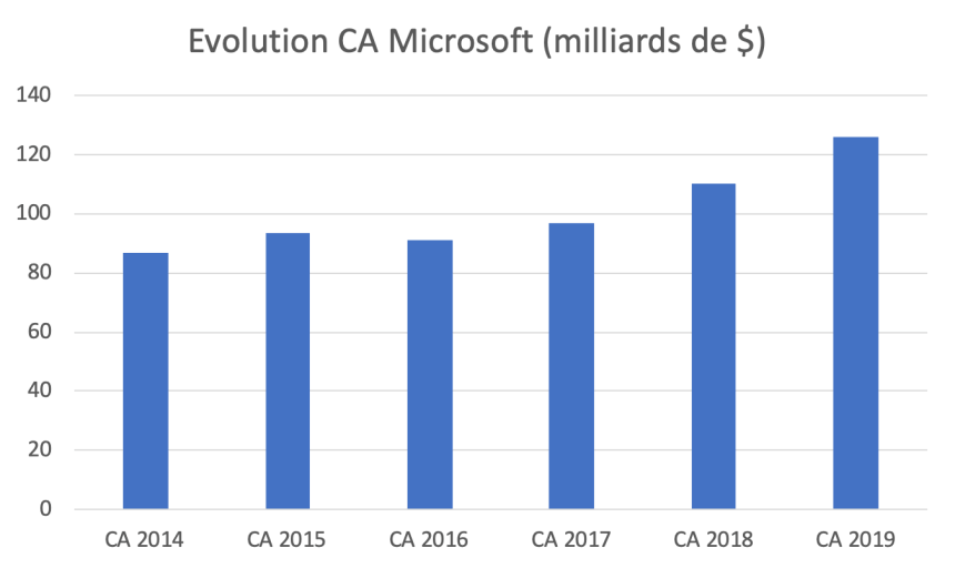 Capture d’écran 2019-07-19 à 13.43.44.png