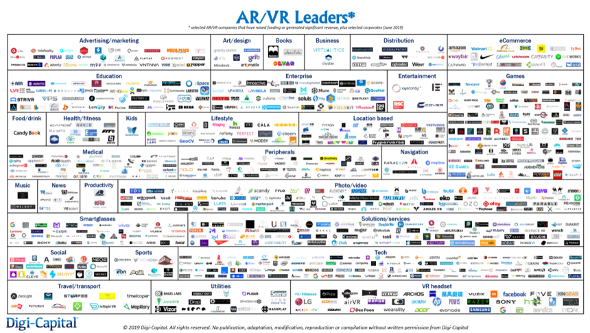 ARVR