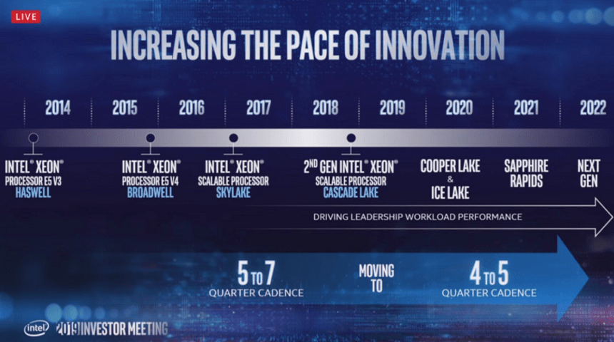 Intel 7nm